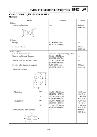 2 - 4
CARACTERISTIQUES D’ENTRETIEN SPEC
CARACTERISTIQUES D’ENTRETIEN
MOTEUR
Article Standard Limite
Culasse:
Limite de déformation ---- 0,05 mm
(0,002 in)
Cylindre:
Alésage 95,00 à 95,01 mm
(3,7402 à 3,7406 in)
----
Limite d’ovalisation ---- 0,05 mm
(0,002 in)
Arbre à cames:
Méthode d’entraînement Transmission par chaîne (gauche) ----
Diamètre intérieur de chapeau 22,000 à 22,021 mm
(0,8661 à 0,8670 in)
----
Diamètre extérieur d’arbre à cames 21,967 à 21,980 mm
(0,8648 à 0,8654 in)
----
Jeu entre arbre à cames et chapeau 0,020 à 0,054 mm
(0,0008 à 0,0021 in)
0,08 mm
(0,003 in)
Dimensions de came
Admission “A” 31,200 à 31,300 mm
(1,2283 à 1,2323 in)
31,100 mm
(1,2244 in)
“B” 22,550 à 22,650 mm
(0,8878 à 0,8917 in)
22,450 mm
(0,8839 in)
Echappement “A” 30,950 à 31,050 mm
(1,2185 à 1,2224 in)
30,850 mm
(1,2146 in)
“B” 22,494 à 22,594 mm
(0,8856 à 0,8895 in)
22,394 mm
(0,8817 in)
Limite de voile d’arbre à cames ---- 0,03 mm
(0,0012 in)
A
B
 