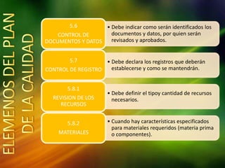 • Debe indicar como serán identificados los
documentos y datos, por quien serán
revisados y aprobados.
5.6
CONTROL DE
DOCUMENTOS Y DATOS
• Debe declara los registros que deberán
establecerse y como se mantendrán.
5.7
CONTROL DE REGISTRO
• Debe definir el tipoy cantidad de recursos
necesarios.
5.8.1
REVISION DE LOS
RECURSOS
• Cuando hay características especificados
para materiales requeridos (materia prima
o componentes).
5.8.2
MATERIALES
 