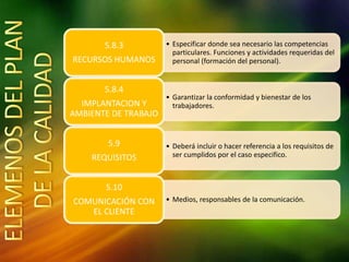 • Especificar donde sea necesario las competencias
particulares. Funciones y actividades requeridas del
personal (formación del personal).
5.8.3
RECURSOS HUMANOS
• Garantizar la conformidad y bienestar de los
trabajadores.
5.8.4
IMPLANTACION Y
AMBIENTE DE TRABAJO
• Deberá incluir o hacer referencia a los requisitos de
ser cumplidos por el caso especifico.
5.9
REQUISITOS
• Medios, responsables de la comunicación.
5.10
COMUNICACIÓN CON
EL CLIENTE
 