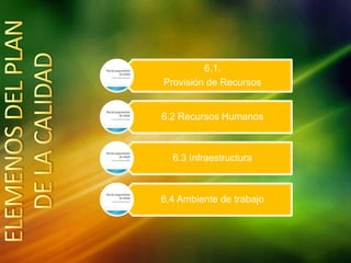 6.1.
Provisión de Recursos
6.2 Recursos Humanos
6.3 Infraestructura
6.4 Ambiente de trabajo
 