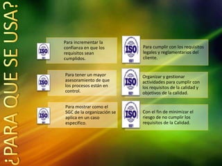 Para incrementar la
confianza en que los
requisitos sean
cumplidos.
Para cumplir con los requisitos
legales y reglamentarios del
cliente.
Para tener un mayor
asesoramiento de que
los procesos están en
control.
Organizar y gestionar
actividades para cumplir con
los requisitos de la calidad y
objetivos de la calidad.
Para mostrar como el
SGC de la organización se
aplica en un caso
especifico.
Con el fin de minimizar el
riesgo de no cumplir los
requisitos de la Calidad.
 
