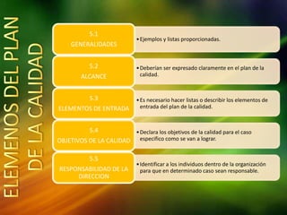 •Ejemplos y listas proporcionadas.
5.1
GENERALIDADES
•Deberían ser expresado claramente en el plan de la
calidad.
5.2
ALCANCE
•Es necesario hacer listas o describir los elementos de
entrada del plan de la calidad.
5.3
ELEMENTOS DE ENTRADA
•Declara los objetivos de la calidad para el caso
especifico como se van a lograr.
5.4
OBJETIVOS DE LA CALIDAD
•Identificar a los individuos dentro de la organización
para que en determinado caso sean responsable.
5.5
RESPONSABILIDAD DE LA
DIRECCION
 