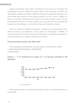 124
RAIVA
Registra-se também, desde 1965, a presença do vírus rábico em morcegos não
hematófagos em várias cidades do Estado. Dentre estes morcegos, da família dos
molossídeos, destaca-se o gênero Tadarida brasiliensis (morcego dos telhados), com
positividade para variante viral da própria espécie. Em 2001 houve o registro um
caso de raiva felina transmitida por morcego no município de São Lourenço do Sul,
com agressão a humano. E em 2007 registro-se um caso de raiva canina causada por
morcego não hematófago no município de Tapes com contatos humanos.
Dentre as ações de vigilância da doença, salientam-se os atendimentos antir-
rábicos humanos, que constituem o maior número de notificações no SINAN, e o
envio de amostras de animais suspeitos de Raiva para o Laboratório de referência,
contemplando assim, a vigilância da doença no Estado.
Profilaxia da Raiva Humana, RS, 2000 a 2007
Houve elevação dos tratamentos, com leve queda nos anos de 2001 e 2002.
1 COVEV/CGDT/DEVEP/SVS/MS e CEVS/SES/RS
2 CEVS/SES/RS
Gráfico 1 - % de tratamento em relação ao n° de pessoas atendidas no RS
2000/2007
	 Fonte: CEVS/SES/RS
Neste período houve um aumento de aplicação de soro, com queda expressiva no
ano de 2005.
 