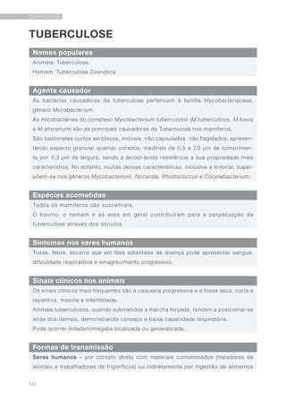 142
TUBERCULOSE
TUBERCULOSE
Nomes populares
Sinais clínicos nos animais
Agente causador
Formas de transmissão
Espécies acometidas
Sintomas nos seres humanos
Animais: Tuberculose
Homem: Tuberculose Zoonótica
Os sinais clínicos mais frequentes são a caquexia progressiva e a tosse seca, curta e
repetitiva, mastite e infertilidade.
Animais tuberculosos, quando submetidos à marcha forçada, tendem a posicionar-se
atrás dos demais, demonstrando cansaço e baixa capacidade respiratória.
Pode ocorrer linfadenomegalia localizada ou generalizada.
As bactérias causadoras da tuberculose pertencem à família Mycobacteriaceae,
gênero Mycobacterium.
As micobactérias do complexo Mycobacterium tuberculosis (M.tuberculosis, M.bovis
e M.africanum) são as principais causadoras da Tuberculose nos mamíferos.
São bastonetes curtos aeróbicos, imóveis, não capsulados, não flagelados, apresen-
tando aspecto granular quando corados, medindo de 0,5 a 7,0 μm de comprimen-
to por 0,3 μm de largura, sendo a álcool-ácido resistência a sua propriedade mais
característica. No entanto, muitas dessas características, inclusive a tintorial, super-
põem-se nos gêneros Mycobacterium, Nocardia, Rhodococcus e Corynebacterium.
Seres humanos – por contato direto com materiais contaminados (tratadores de
animais e trabalhadores de frigoríficos) ou indiretamente por ingestão de alimentos
Todos os mamíferos são suscetíveis.
O bovino, o homem e as aves em geral contribuíram para a perpetuação da
tuberculose através dos séculos.
Tosse, febre, escarro que em fase adiantada da doença pode apresentar sangue,
dificuldade respiratória e emagrecimento progressivo.
 