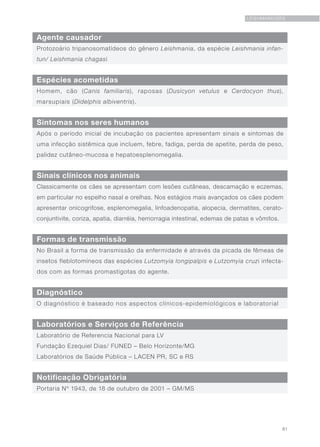 81
LEISHMANIOSES
Sinais clínicos nos animais
Formas de transmissão
Espécies acometidas
Diagnóstico
Sintomas nos seres humanos
Laboratórios e Serviços de Referência
Classicamente os cães se apresentam com lesões cutâneas, descamação e eczemas,
em particular no espelho nasal e orelhas. Nos estágios mais avançados os cães podem
apresentar onicogrifose, esplenomegalia, linfoadenopatia, alopecia, dermatites, cerato-
conjuntivite, coriza, apatia, diarréia, hemorragia intestinal, edemas de patas e vômitos.
No Brasil a forma de transmissão da enfermidade é através da picada de fêmeas de
insetos fleblotomíneos das espécies Lutzomyia longipalpis e Lutzomyia cruzi infecta-
dos com as formas promastigotas do agente.
Homem, cão (Canis familiaris), raposas (Dusicyon vetulus e Cerdocyon thus),
marsupiais (Didelphis albiventris).
O diagnóstico é baseado nos aspectos clínicos-epidemiológicos e laboratorial
Após o período inicial de incubação os pacientes apresentam sinais e sintomas de
uma infecção sistêmica que incluem, febre, fadiga, perda de apetite, perda de peso,
palidez cutâneo-mucosa e hepatoesplenomegalia.
Laboratório de Referencia Nacional para LV
Fundação Ezequiel Dias/ FUNED – Belo Horizonte/MG
Laboratórios de Saúde Pública – LACEN PR, SC e RS
Agente causador
Protozoário tripanosomatídeos do gênero Leishmania, da espécie Leishmania infan-
tun/ Leishmania chagasi
Notificação Obrigatória
Portaria Nº 1943, de 18 de outubro de 2001 – GM/MS
 