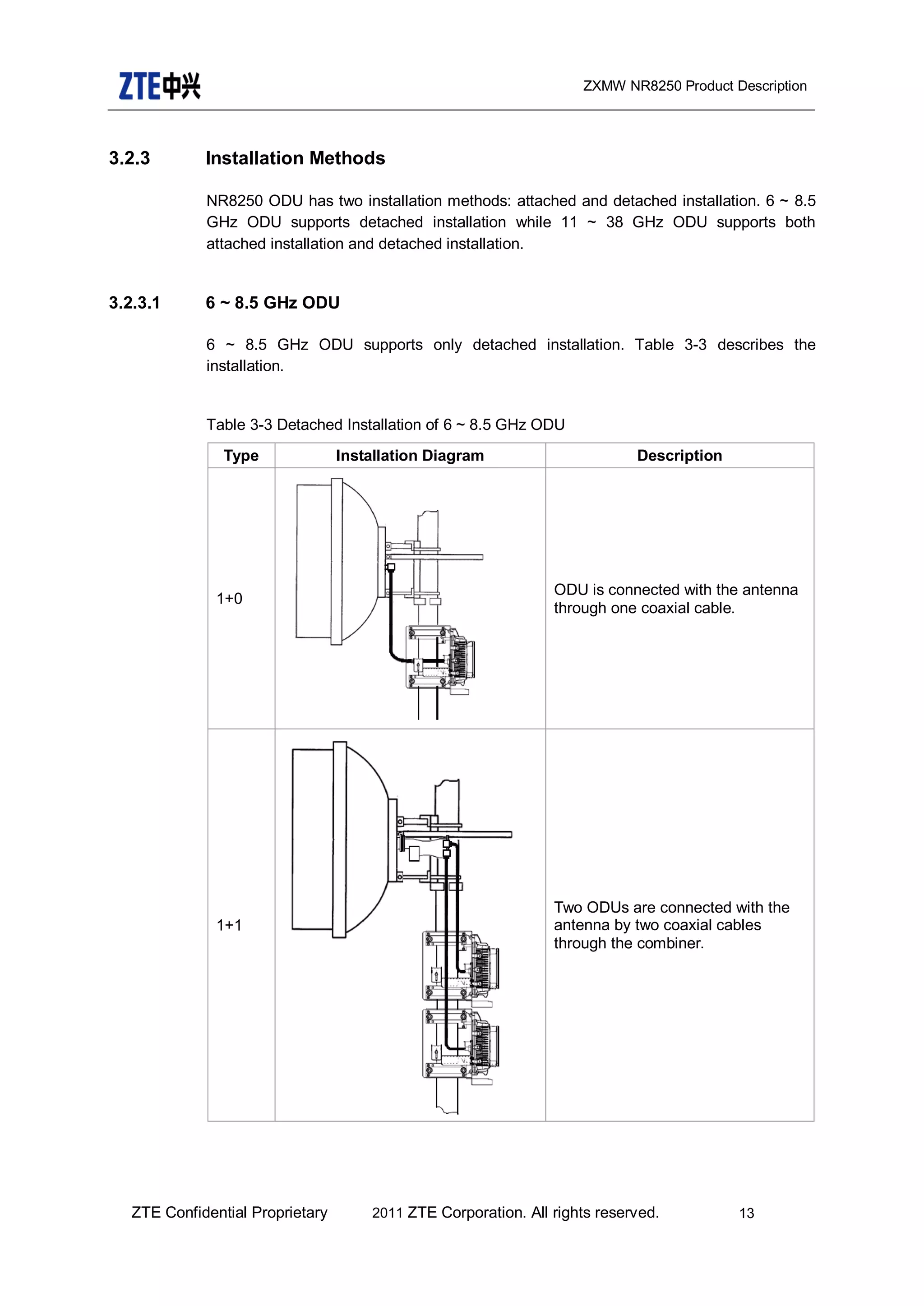 Manual ZTE ZXMW NR8250.pdf