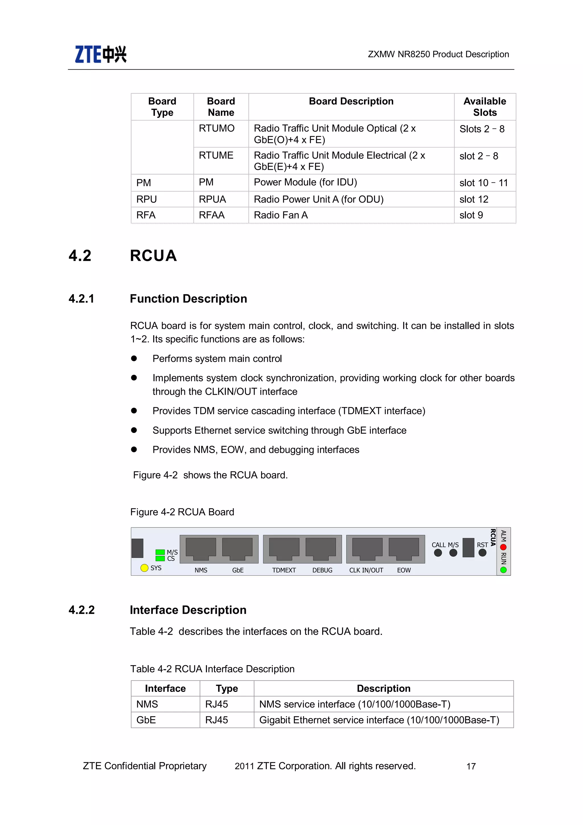 Manual ZTE ZXMW NR8250.pdf