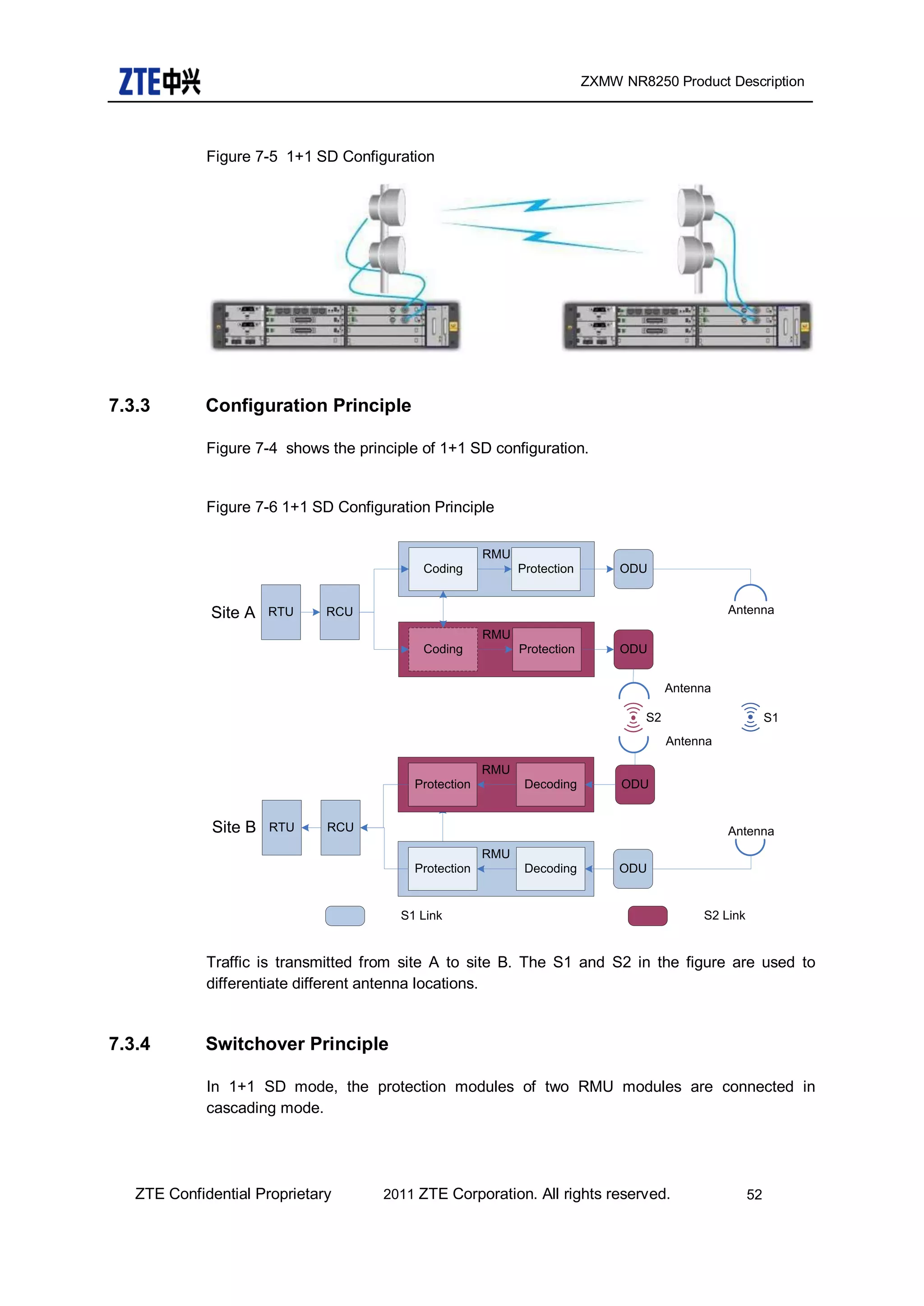 Manual ZTE ZXMW NR8250.pdf