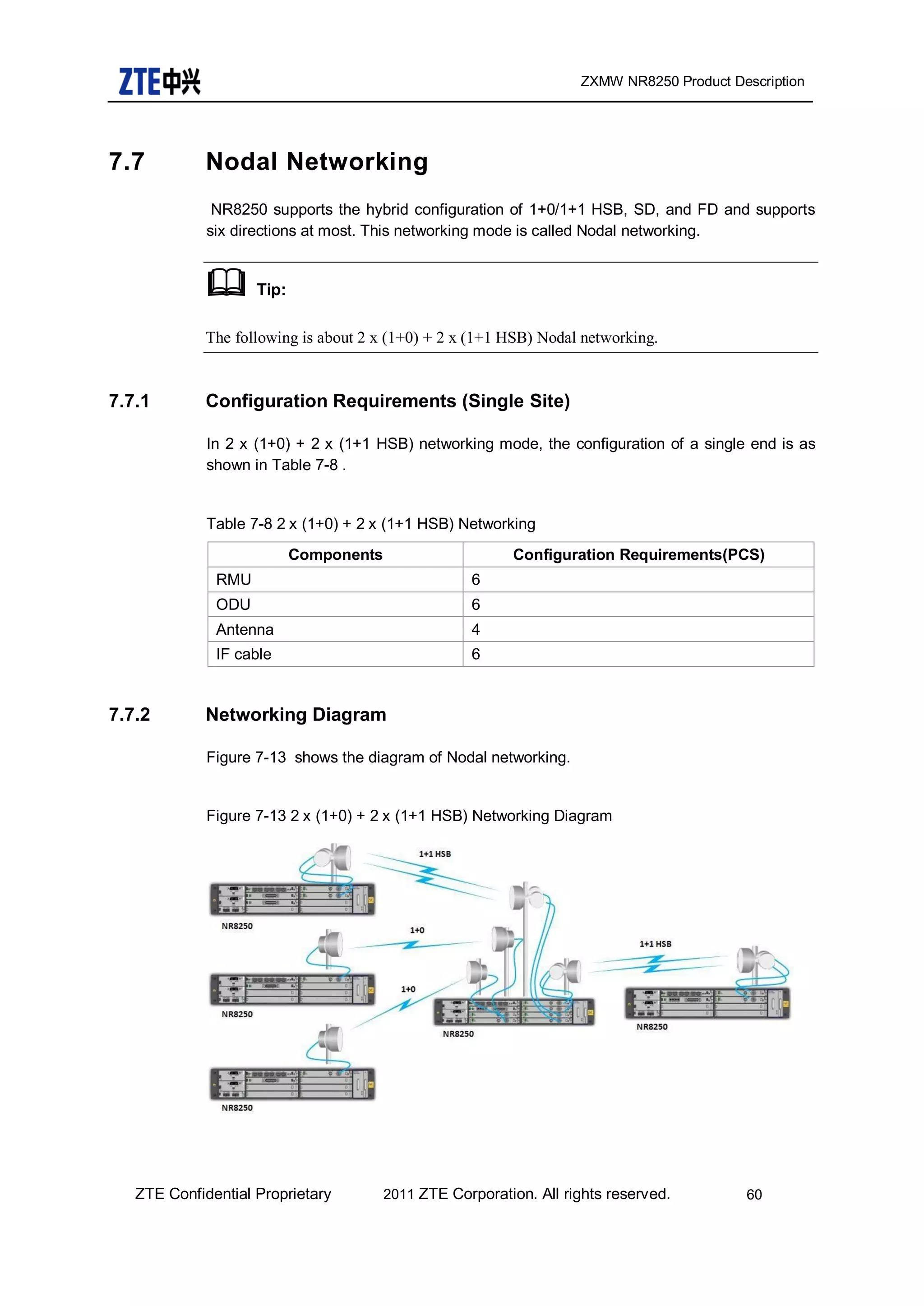 Manual ZTE ZXMW NR8250.pdf