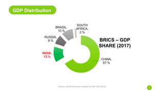 GDP Distribution
Source: World Economic Outlook By IMF (Oct 2018)
7
CHINA,
67.%
INDIA,
13.%
RUSSIA,
8.%
BRASIL,
10.%
SOUTH
AFRICA,
2.%
BRICS – GDP
SHARE (2017)
 