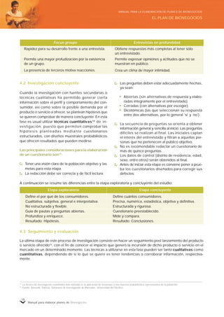 Manual para elaborar planes de Bionegocios
18
14
La técnica de investigación cuantitativa más utilizada es la aplicación de encuestas a una muestra probabilística representativa de la población.
15
Fuente: Rosselló, Patricia. Seminario de Investigación de Mercados, Universidad del Pacífico.
Las preguntas deben estar adecuadamente hechas,
ya sean:
• Abiertas (sin alternativas de respuesta y elabo-
radas íntegramente por el entrevistado).
• Cerradas (con alternativas por escoger).
• Dicotómicas (las que seleccionan su respuesta
entre dos alternativas, por lo general ”
sí”
y ”
no”
).
La secuencia de preguntas se orienta a obtener
información general y sencilla al inicio. Las preguntas
difíciles se realizan al final. Las iniciales captan
el interés del entrevistado y filtran a aquellas per-
sonas que no pertenecen al público objetivo.
No es recomendable redactar un cuestionario de
más de quince preguntas.
Los datos de control (distrito de residencia, edad,
sexo, entre otros) serán obtenidos al final.
Antes de iniciar esta etapa es conviene poner a prue-
ba los cuestionarios diseñados para corregir sus
defectos.
Entrevistas en profundidadFocus groups
Rapidez para su desarrollo frente a una entrevista.
4.2 Investigación concluyente
Cuando la investigación con fuentes secundarias o
técnicas cualitativas ha permitido generar cierta
información sobre el perfil y comportamiento del con-
sumidor, así como sobre la posible demanda por el
producto o servicio a ofrecer, se plantean hipótesis que
se quieren comprobar de manera concluyente. En esta
fase es usual utilizar técnicas cuantitativas14
de in-
vestigación, puesto que permiten comprobar las
hipótesis planteadas mediante cuestionarios
estructurados, con diseños muestrales probabilísticos
que ofrecen resultados que pueden medirse.
Las principales consideraciones para la elaboración
de un cuestionario son15
:
Tener una visión clara de la población objetivo y las
metas para esta etapa.
La redacción debe ser correcta y de fácil lectura.
La presencia de terceros motiva reacciones.
Permite una mayor profudización por la existencia
de un grupo.
Obtiene respuestas más completas al tener solo
un entrevistado.
Crea un clima de mayor intimidad.
Permite expresar opiniones y actitudes que no se
muestran en público.
Etapa concluyente
Define cuántos consumidores.
Precisa, numérica, estadística, objetiva y definitiva.
Estructurada y rigurosa.
Cuestionario preestablecido.
Mide y compara.
Resultado: Conclusiones.
Etapa exploratoria
Define el por qué de los consumidores.
Cualitativa, subjetiva, general e interpretativa.
No estructurada y flexible.
Guía de pautas y preguntas abiertas.
Profundiza y enriquece.
Resultado: Hipótesis.
A continuación se resume las diferencias entre la etapa exploratoria y concluyente del estudio:
4.3 Seguimiento y evaluación
La última etapa de este proceso de investigación consiste en hacer un seguimiento post lanzamiento del producto
o servicio ofrecido16
, con el fin de conocer el impacto que generó la incursión de dicho producto o servicio en el
mercado en un determinado momento. Las técnicas a utilizarse en esta fase pueden ser tanto cualitativas como
cuantitativas, dependiendo de si lo que se quiere es tener tendencias o corroborar información, respectiva-
mente.
EL PLAN DE BIONEGOCIOS
MANUAL PARA LA ELABORACIÓN DE PLANES DE BIONEGOCIOS
 