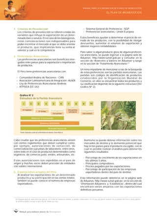 Manual para elaborar planes de Bionegocios
20
1. Criterios de Preselección
Los criterios de preselección se refieren a todas las
variables que influya la exportación de un deter-
minado bien o servicio. En el caso de los bionegocios,
estas consideraciones son indispensables para
poder encontrar el mercado al que se debe orientar
el producto, qué implicancias tiene su venta al
exterior y cuál es la competencia.
a. Preferencias Arancelarias
Las preferencias arancelarias son beneficios otor-
gados entre países para la exportación e importación
de productos.
El Perú tiene preferencias arancelarias con:
- Comunidad Andina de Naciones - CAN
- Asociación Latinoamericana de Integración - ALADI
- Ley de Preferencias Arancelarias Andinas
- ATPDEA (EE.UU)
- Sistema General de Preferencia - SGP
- Preferencias arancelarias - Unión Europea
Estos beneficios ayudan a determinar el precio de en-
trada de los productos, con la posibilidad de otorgar
descuentos, aumentar el volumen de exportación y
obtener mayores rentabilidades.
Para saber si algún producto goza de alguna preferen-
cia arancelaria, se puede ingresar a la página web de
Aduanas: http://www.sunat.gob.pe y consultar en la
sección de «
Aranceles y Valores en Aduanas»
y luego
en la sección de «
Tratamiento Arancelario»
.*
Un tema importante de mencionar a raíz de la búsqueda
de estas preferencias son las partidas arancelarias. Las
partidas son códigos de identificación de productos
establecidos por la Organización Mundial de
Comercio, en ellos se encuentran todos los productos y
su clasificación depende de la siguiente estructura (Ver
Gráfico Nº 2):
Cabe resaltar que las preferencias arancelarias vienen
con ciertos reglamentos que deben cumplirse como,
por ejemplo, autorizaciones de extracción, de
comercialización y pruebas de laboratorio, entre otros,
sobre todo en el caso de productos determinados como
orgánicos, de comercio justo, verdes, artesanales, etc.
Estas autorizaciones son expedidas en el país de
origen y muchas veces deben proceder de entidades
con validez internacional.
b. Exportaciones actuales del Perú
Al analizar las exportaciones de un determinado
producto y su participación en las ventas totales,
también se puede conocer el número de empresas
exportadoras.
Asímismo se puede obtener información sobre los
mercados de destino y la demanda potencial que
hay en los países para el producto escogido, con lo
cual es posible realizar el análisis para obtener los
siguientes resultados:
- Porcentaje de crecimiento de las exportaciones en
los últimos 5 años.
- Principales compradores.
- Precios pagados por las exportaciones.
- Porcentaje de participación de las empresas
exportadoras dentro del país de destino.
Esta información puede obtenerse en la página web
de Aduanas, http://www.sunat.gob.pe, en la sección de
“
Orientación Aduanera”
y “
Estadísticas”
, dentro del cual
encontrará varios anuarios con las exportaciones
definitivas peruanas.
*
A la página web de www.mincetur.gob.pe, en el link de comercio exterior, acuerdos comerciales. En el caso de querer analizar los acuerdos del Perú u otros países
de América deben revisar el web site de «
www.sice.org»
.
EL PLAN DE BIONEGOCIOS
MANUAL PARA LA ELABORACIÓN DE PLANES DE BIONEGOCIOS
 