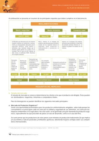 Manual para elaborar planes de Bionegocios
24
b. Tamaño del mercado
El tamaño de mercado se conoce al determinarse los clientes a los que el producto está dirigido. Éstos pueden
ser distribuidores, mayoristas, minoristas o compradores finales.
Para los bionegocios se pueden identificar los siguientes mercados principales:
a. Mercado de Productos Orgánicos23
Existe una oportunidad prometedora para los productos ambientalmente amigables, sobre todo porque los
consumidores se preocupan cada vez más por la calidad y seguridad de sus alimentos, así como por los
impactos ambientales en la agricultura. Por esta razón, se ha generado una gran demanda de productos orgá-
nicos, especialmente los que proceden de países en vías de desarrollo, como es el caso del Perú.
Se suele pensar que los productores de estos países usan métodos de producción tradicionales (lo que implica
un uso mínimo o nulo de pesticidas y fertilizantes químicos), obteniendo mayores ventajas sobre sus competi-
dores internacionales.
24 «
Trading Opportunities for Organic Food Products from Developing Countries»
– UNCTAD, Enero 2004.
EL PLAN DE BIONEGOCIOS
MANUAL PARA LA ELABORACIÓN DE PLANES DE BIONEGOCIOS
A continuación se presenta un resumen de los principales requisitos que deben cumplirse en el biocomercio.
 