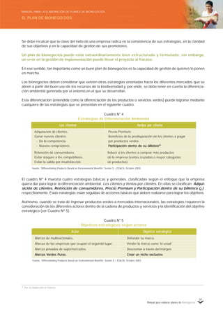 Manual para elaborar planes de Bionegocios
39
Se debe recalcar que la clave del éxito de una empresa radica en la consistencia de sus estrategias, en la claridad
de sus objetivos y en la capacidad de gestión de sus promotores.
Un plan de bionegocios puede estar extraordinariamente bien estructurado y formulado; sin embargo,
un error en la gestión de implementación puede llevar el proyecto al fracaso.
En ese sentido, tan importante como un buen plan de bionegocios es la capacidad de gestión de quienes lo ponen
en marcha.
Los bionegocios deben considerar que existen otras estrategias orientadas hacia los diferentes mercados que se
abren a partir del buen uso de los recursos de la biodiversidad y, por ende, se debe tener en cuenta la diferencia-
ción ambiental generada por el entorno en el que se desarrollan.
Esta diferenciación (entendida como la diferenciación de los productos o servicios verdes) puede lograrse mediante
cualquiera de las estrategias que se presentan en el siguiente cuadro.
El cuadro Nº 4 muestra cuatro estrategias básicas y generales, clasificadas según el enfoque que la empresa
quiera dar para lograr la diferenciación ambiental: Los clientes y Ventas por clientes. En ellas se clasifican: Adqui-
sición de clientes, Retención de consumidores, Precio Premium y Participación dentro de su billetera (¿),
respectivamente. Estas estrategias están seguidas de acciones básicas que deben realizarse para lograr los objetivos.
Asimismo, cuando se trata de ingresar productos verdes a mercados internacionales, las estrategias requieren la
consideración de los diferentes actores dentro de la cadena de productos y servicios y la identificación del objetivo
estratégico (ver Cuadro Nº 5).
35
Por su traducción en francés
Precio Premium.
Beneficios de la predisposición de los clientes a pagar
por productos verdes.
PPPPParticipación dentro de su billeteraarticipación dentro de su billeteraarticipación dentro de su billeteraarticipación dentro de su billeteraarticipación dentro de su billetera5555555555
VVVVVentas por clienteentas por clienteentas por clienteentas por clienteentas por clienteLLLLLos clientesos clientesos clientesos clientesos clientes
Adquisición de clientes.
Ganar nuevos clientes:
- De la competencia.
- Nuevos compradores.
Cuadro N° 4
Estrategias de Diferenciación Ambiental
Fuente: “
Differentiating Products Based on Environmental Benefits”
Sesión 5 – ES&CA, Octubre 2003.
Retención de consumidores.
Evitar ataques a los competidores.
Evitar la salida por insatisfacción.
Inducir a los clientes a comprar más productos
de la empresa (ventas cruzadas o mayor categorías
de productos).
Defender su marca.
Vender la marca como “
lo usual”.
Descremar a través del margen.
Crear un nicho exclusivo.Crear un nicho exclusivo.Crear un nicho exclusivo.Crear un nicho exclusivo.Crear un nicho exclusivo.
Objetico estratégicoObjetico estratégicoObjetico estratégicoObjetico estratégicoObjetico estratégicoActorActorActorActorActor
Marcas de multinacionales.
Marcas de las empresas que ocupan el segundo lugar.
Marcas privadas de supermercados.
Marcas VMarcas VMarcas VMarcas VMarcas Verdes Perdes Perdes Perdes Perdes Puras.uras.uras.uras.uras.
Cuadro N° 5
Objetivos estratégicos según actores
Fuente: “
Differentiating Products Based on Environmental Benefits”
Sesión 5 – ES&CA, Octubre 2003
EL PLAN DE BIONEGOCIOS
MANUAL PARA LA ELABORACIÓN DE PLANES DE BIONEGOCIOS
 