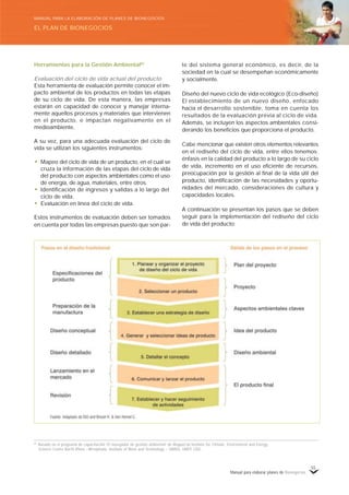Manual para elaborar planes de Bionegocios
55
Herramientas para la Gestión Ambiental83
Evaluación del ciclo de vida actual del producto
Esta herramienta de evaluación permite conocer el im-
pacto ambiental de los productos en todas las etapas
de su ciclo de vida. De esta manera, las empresas
estarán en capacidad de conocer y manejar interna-
mente aquellos procesos y materiales que intervienen
en el producto, e impactan negativamente en el
medioambiente.
A su vez, para una adecuada evaluación del ciclo de
vida se utilizan los siguientes instrumentos:
• Mapeo del ciclo de vida de un producto, en el cual se
cruza la información de las etapas del ciclo de vida
del producto con aspectos ambientales como el uso
de energía, de agua, materiales, entre otros.
• Identificación de ingresos y salidas a lo largo del
ciclo de vida.
• Evaluación en línea del ciclo de vida.
Estos instrumentos de evaluación deben ser tomados
en cuenta por todas las empresas puesto que son par-
te del sistema general económico, es decir, de la
sociedad en la cual se desempeñan económicamente
y socialmente.
Diseño del nuevo ciclo de vida ecológico (Eco-diseño)
El establecimiento de un nuevo diseño, enfocado
hacia el desarrollo sostenible, toma en cuenta los
resultados de la evaluación previa al ciclo de vida.
Además, se incluyen los aspectos ambientales consi-
derando los beneficios que proporciona el producto.
Cabe mencionar que existen otros elementos relevantes
en el rediseño del ciclo de vida, entre ellos tenemos:
énfasis en la calidad del producto a lo largo de su ciclo
de vida, incremento en el uso eficiente de recursos,
preocupación por la gestión al final de la vida útil del
producto, identificación de las necesidades y oportu-
nidades del mercado, consideraciones de cultura y
capacidades locales.
A continuación se presentan los pasos que se deben
seguir para la implementación del rediseño del ciclo
de vida del producto:
83
Basado en el programa de capacitación «
El navegador de gestión ambiental»
de Wuppertal Institute for Climate, Environment and Energy,
Science Centre North Rhine –Westphalia, Institute of Work and Technology – UNIDO, UNEP, CDG.
EL PLAN DE BIONEGOCIOS
MANUAL PARA LA ELABORACIÓN DE PLANES DE BIONEGOCIOS
 