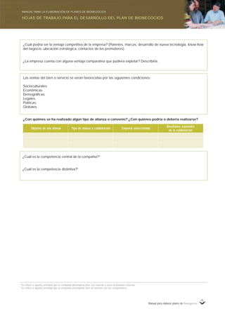 Manual para elaborar planes de Bionegocios
75
¿Cuál podría ser la ventaja competitiva de la empresa? (Patentes, marcas, desarrollo de nueva tecnología, know how
del negocio, ubicación estratégica, contactos de los promotores).
¿La empresa cuenta con alguna ventaja comparativa que pudiera explotar? Describirla.
Las ventas del bien o servicio se verán favorecidas por las siguientes condiciones:
Socioculturales.
Económicas.
Demográficas.
Legales.
Políticas.
Globales.
¿Con quiénes se ha realizado algún tipo de alianza o convenio? ¿Con quiénes podría o debería realizarse?
EmprEmprEmprEmprEmpresa seleccionadaesa seleccionadaesa seleccionadaesa seleccionadaesa seleccionadaTTTTTipo de alianza o colaboraciónipo de alianza o colaboraciónipo de alianza o colaboraciónipo de alianza o colaboraciónipo de alianza o colaboraciónObjetivo de una alianzaObjetivo de una alianzaObjetivo de una alianzaObjetivo de una alianzaObjetivo de una alianza
RRRRResultados esperadosesultados esperadosesultados esperadosesultados esperadosesultados esperados
de la colaboraciónde la colaboraciónde la colaboraciónde la colaboraciónde la colaboración
¿Cuál es la competencia central de la compañía?4
¿Cuál es la competencia distintiva?5
4
Se refiere a aquella actividad que la compañía desempeña bien con relación a otras actividades internas.
5
Se refiere a aquella actividad que la compañía desempeña bien en relación con los competidores.
HOJAS DE TRABAJO PARA EL DESARROLLO DEL PLAN DE BIONEGOCIOS
MANUAL PARA LA ELABORACIÓN DE PLANES DE BIONEGOCIOS
 