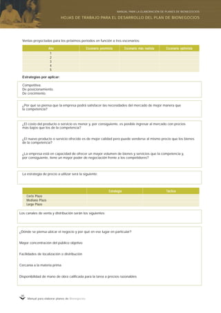 Manual para elaborar planes de Bionegocios
80
Ventas proyectadas para los próximos periodos en función a tres escenarios:
Escenario más rEscenario más rEscenario más rEscenario más rEscenario más realistaealistaealistaealistaealistaEscenario pesimistaEscenario pesimistaEscenario pesimistaEscenario pesimistaEscenario pesimista
1
2
3
4
5
AñoAñoAñoAñoAño Escenario optimistaEscenario optimistaEscenario optimistaEscenario optimistaEscenario optimista
Estrategias por aplicar:
Competitiva.
De posicionamiento.
De crecimiento.
¿Por qué se piensa que la empresa podrá satisfacer las necesidades del mercado de mejor manera que
la competencia?
¿El costo del producto o servicio es menor y, por consiguiente, es posible ingresar al mercado con precios
más bajos que los de la competencia?
¿El nuevo producto o servicio ofrecido es de mejor calidad pero puede venderse al mismo precio que los bienes
de la competencia?
¿La empresa está en capacidad de ofrecer un mayor volumen de bienes y servicios que la competencia y,
por consiguiente, tiene un mayor poder de negociación frente a los competidores?
La estrategia de precio a utilizar será la siguiente:
TácticaTácticaTácticaTácticaTácticaEstrategiaEstrategiaEstrategiaEstrategiaEstrategia
Corto Plazo
Mediano Plazo
Largo Plazo
Los canales de venta y distribución serán los siguientes:
¿Dónde se piensa ubicar el negocio y por qué en ese lugar en particular?
Mayor concentración del público objetivo
Facilidades de localización o distribución
Cercanía a la materia prima
Disponibilidad de mano de obra calificada para la tarea a precios razonables
HOJAS DE TRABAJO PARA EL DESARROLLO DEL PLAN DE BIONEGOCIOS
MANUAL PARA LA ELABORACIÓN DE PLANES DE BIONEGOCIOS
 