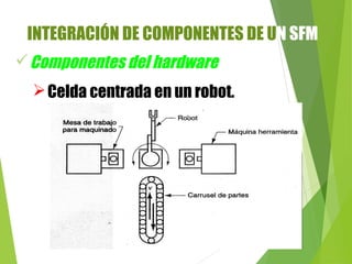 92
Celda centrada en un robot.
Componentes del hardware
INTEGRACIÓN DE COMPONENTES DE UN SFM
 