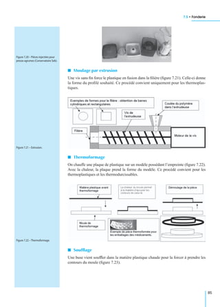 7.5 • Fonderie
85
I Moulage par extrusion
Une vis sans ﬁn force le plastique en fusion dans la ﬁlière (ﬁgure 7.21). Celle-ci donne
la forme du proﬁlé souhaité. Ce procédé convient uniquement pour les thermoplas-
tiques.
I Thermoformage
On chauffe une plaque de plastique sur un modèle possédant l’empreinte (ﬁgure 7.22).
Avec la chaleur, la plaque prend la forme du modèle. Ce procédé convient pour les
thermoplastiques et les thermodurcissables.
I Soufﬂage
Une buse vient soufﬂer dans la matière plastique chaude pour la forcer à prendre les
contours du moule (ﬁgure 7.23).
Figure 7.20 – Pièces injectées pour
presse-agrumes (Conservatoire Seb).
Figure 7.21 – Extrusion.
Figure 7.22 – Thermoformage.
 