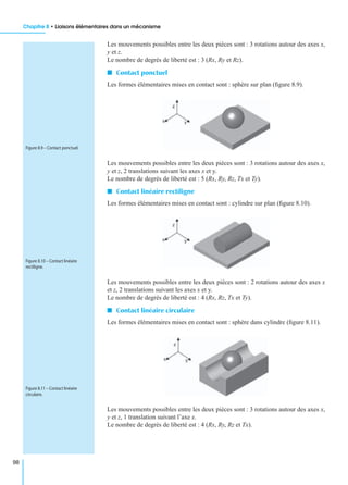 Chapitre 8 • Liaisons élémentaires dans un mécanisme
98
Les mouvements possibles entre les deux pièces sont : 3 rotations autour des axes x,
y et z.
Le nombre de degrés de liberté est : 3 (Rx, Ry et Rz).
I Contact ponctuel
Les formes élémentaires mises en contact sont : sphère sur plan (ﬁgure 8.9).
Les mouvements possibles entre les deux pièces sont : 3 rotations autour des axes x,
y et z, 2 translations suivant les axes x et y.
Le nombre de degrés de liberté est : 5 (Rx, Ry, Rz, Tx et Ty).
I Contact linéaire rectiligne
Les formes élémentaires mises en contact sont : cylindre sur plan (ﬁgure 8.10).
Les mouvements possibles entre les deux pièces sont : 2 rotations autour des axes x
et z, 2 translations suivant les axes x et y.
Le nombre de degrés de liberté est : 4 (Rx, Rz, Tx et Ty).
I Contact linéaire circulaire
Les formes élémentaires mises en contact sont : sphère dans cylindre (ﬁgure 8.11).
Les mouvements possibles entre les deux pièces sont : 3 rotations autour des axes x,
y et z, 1 translation suivant l’axe x.
Le nombre de degrés de liberté est : 4 (Rx, Ry, Rz et Tx).
Figure 8.9 – Contact ponctuel.
Figure 8.10 – Contact linéaire
rectiligne.
Figure 8.11 – Contact linéaire
circulaire.
 