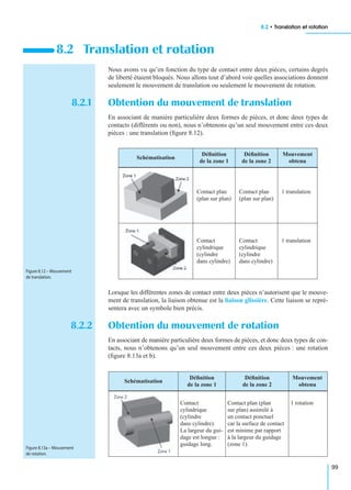 8.2 • Translation et rotation
99
Nous avons vu qu’en fonction du type de contact entre deux pièces, certains degrés
de liberté étaient bloqués. Nous allons tout d’abord voir quelles associations donnent
seulement le mouvement de translation ou seulement le mouvement de rotation.
8.2.1 Obtention du mouvement de translation
En associant de manière particulière deux formes de pièces, et donc deux types de
contacts (différents ou non), nous n’obtenons qu’un seul mouvement entre ces deux
pièces : une translation (ﬁgure 8.12).
Lorsque les différentes zones de contact entre deux pièces n’autorisent que le mouve-
ment de translation, la liaison obtenue est la liaison glissière. Cette liaison se repré-
sentera avec un symbole bien précis.
8.2.2 Obtention du mouvement de rotation
En associant de manière particulière deux formes de pièces, et donc deux types de con-
tacts, nous n’obtenons qu’un seul mouvement entre ces deux pièces : une rotation
(ﬁgure 8.13a et b).
8.2 Translation et rotation
Schématisation
Déﬁnition
de la zone 1
Déﬁnition
de la zone 2
Mouvement
obtenu
Contact plan
(plan sur plan)
Contact plan
(plan sur plan)
1 translation
Contact
cylindrique
(cylindre
dans cylindre)
Contact
cylindrique
(cylindre
dans cylindre)
1 translation
Figure 8.12 – Mouvement
de translation.
Schématisation
Déﬁnition
de la zone 1
Déﬁnition
de la zone 2
Mouvement
obtenu
Contact
cylindrique
(cylindre
dans cylindre).
La largeur du gui-
dage est longue :
guidage long.
Contact plan (plan
sur plan) assimilé à
un contact ponctuel
car la surface de contact
est minime par rapport
à la largeur du guidage
(zone 1).
1 rotation
Figure 8.13a – Mouvement
de rotation.
 