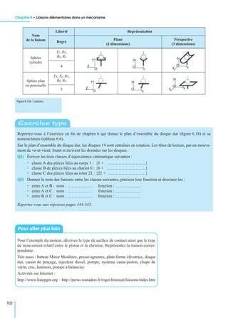 Chapitre 8 • Liaisons élémentaires dans un mécanisme
102
Sphère
cylindre
Tz, Rx,
Ry, Rz
4
Sphère plan
ou ponctuelle
Tx, Tz, Rx,
Ry, Rz
5
Reportez-vous à l’exercice en ﬁn de chapitre 6 qui donne le plan d’ensemble du disque dur (ﬁgure 6.18) et sa
nomenclature (tableau 6.6).
Sur le plan d’ensemble du disque dur, les disques 14 sont entraînés en rotation. Les têtes de lecture, par un mouve-
ment de va-et-vient, lisent et écrivent les données sur les disques.
Q1) Écrivez les trois classes d’équivalence cinématique suivantes :
• classe A des pièces liées au corps 1 : {1 + ………………………}
• classe B de pièces liées au chariot 6 : {6 + ………………………}
• classe C des pièces liées au rotor 21 : {21 + ………………………}
Q2) Donnez le nom des liaisons entre les classes suivantes, précisez leur fonction et dessinez-les :
• entre A et B : nom : ……………… fonction : ………………
• entre A et C : nom : ……………… fonction : ………………
• entre B et C : nom : ……………… fonction : ………………
Reportez-vous aux réponses pages 344-345.
Pour l’exemple du moteur, décrivez le type de surface de contact ainsi que le type
de mouvement relatif entre le piston et la chemise. Représentez la liaison corres-
pondante.
Voir aussi : batteur Minor Moulinex, presse-agrumes, plate-forme élévatrice, disque
dur, canon de perçage, injecteur diesel, pompe, système came-piston, chape de
vérin, cric, laminoir, pompe à balancier.
Activités sur Internet :
http://www.listepgm.org – http://perso.wanadoo.fr/roger.bouisset/liaisons/indes.htm
Nom
de la liaison
Liberté Représentation
Degré
Plane
(2 dimensions)
Perspective
(3 dimensions)
Figure 8.15b – Liaisons.
Exercice type
Pour aller plus loin
 