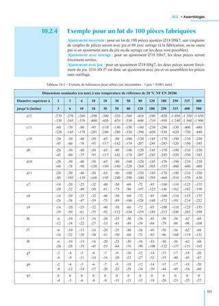 10.2 • Assemblages
111
10.2.4 Exemple pour un lot de 100 pièces fabriquées
Ajustement incertain : pour un lot de 100 pièces ajustées ∅18 H8k7, une vingtaine
de couples de pièces seront avec jeu et 80 avec serrage (à la fabrication, on ne saura
pas si un ajustement aura du jeu ou du serrage car les deux sont possibles).
Ajustement avec serrage : pour un ajustement ∅18 H8s7, les deux pièces seront
forcément serrées.
Ajustement avec jeu : pour un ajustement ∅18 H8g7, les deux pièces auront forcé-
ment du jeu. ∅16 H8 f7 est donc un ajustement avec jeu et on assemblera les pièces
sans outillage.
Tableau 10.1 – Extraits de tolérances pour arbres (en micromètre : 1 µm = 0,001 mm).
Dimensions nominales (en mm) à une température de référence de 20 °C NF EN 20286
Diamètre supérieur à 1 3 6 10 18 30 50 80 120 180 250 315 400
jusqu’à (inclus) 3 6 10 18 30 50 80 120 180 250 315 400 500
a11 -270 -270 -280 -290 -300 -320 -360 -410 -580 -820 -1 050 -1 350 -1 650
-330 -345 -370 -400 -430 -470 -530 -600 -710 -950 -1 240 -1 560 -1 900
c11 -60 -70 -80 -95 -110 -130 -150 -180 -230 -280 -330 -400 -480
-120 -145 -170 -205 -240 -280 -330 -390 -450 -530 -620 -720 -840
c19 -20 -30 -40 -50 -65 -80 -100 -120 -145 -170 -190 -210 -230
-45 -60 -76 -93 -117 -142 -174 -207 -245 -285 -320 -350 -385
d9 -20 -30 -40 -50 -65 -80 -100 -120 -145 -170 -190 -210 -230
-45 -60 -75 -93 -117 -142 -174 -207 -245 -285 -320 -350 -385
d10 -20 -30 -40 -50 -65 -80 -100 -120 -145 -170 -190 -210 -230
-60 -78 -98 -120 -149 -180 -220 -260 -305 -355 -400 -440 -480
d11 -20 -30 -40 -50 -65 -80 -100 -120 -145 -170 -190 -210 -230
-80 -105 -130 -160 -195 -240 -290 -340 -395 -460 -510 -570 -630
e7 -14 -20 -25 -32 -40 -50 -60 -72 -85 -100 -110 -125 -135
-24 -32 -40 -50 -61 -75 -90 -107 -125 -146 -162 -182 -198
e8 -14 -20 -25 -32 -40 -50 -60 -72 -85 -100 -110 -125 -135
-28 -38 -47 -59 -73 -89 -106 -126 -148 -172 -191 -214 -232
e9 -14 -20 -25 -32 -40 -50 -60 -72 -85 -100 -110 -125 -135
-39 -50 -61 -75 -92 -112 -134 -159 -185 -215 -240 -265 -290
f6 -6 -10 -13 -16 -20 -25 -30 -36 -43 -50 -56 -62 -68
-12 -18 -22 -27 -33 -41 -49 -58 -68 -79 -88 -98 -108
f7 -6 -10 -13 -16 -20 -25 -30 -36 -43 -50 -56 -62 -68
-16 -22 -28 -34 -41 -50 -60 -71 -83 -96 -108 -119 -131
f8 -6 -10 -13 -16 -20 -25 -30 -36 -43 -50 -56 -62 -68
-20 -28 -35 -43 -53 -64 -76 -90 -106 -122 -137 -151 -165
g5 -2 -4 -5 -6 -7 -9 -10 -12 -14 -15 -17 -18 -20
-6 -9 -11 -14 -16 -20 -23 -27 -32 -35 -40 -43 -47
g6 -2 -4 -5 -6 -7 -9 -10 -12 -14 -15 -17 -18 -20
-8 -12 -14 -17 -20 -25 -29 -34 -39 -44 -49 -54 -60
h5 0 0 0 0 0 0 0 0 0 0 0 0 0
-4 -5 -6 -8 -9 -11 -13 -15 -18 -20 -23 -25 -27
 