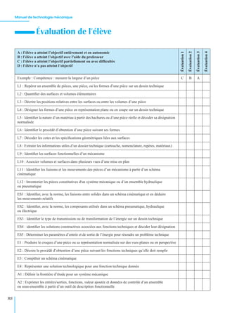 Manuel de technologie mécanique
XII
Évaluation de l’élève
A : l’élève a atteint l’objectif entièrement et en autonomie
B : l’élève a atteint l’objectif avec l’aide du professeur
C : l’élève a atteint l’objectif partiellement ou avec difﬁcultés
D : l’élève n’a pas atteint l’objectif
Évaluation1
Évaluation2
Évaluation3
Évaluation4
Exemple : Compétence : mesurer la largeur d’un pièce C B A
L1 : Repérer un ensemble de pièces, une pièce, ou les formes d’une pièce sur un dessin technique
L2 : Quantiﬁer des surfaces et volumes élémentaires
L3 : Décrire les positions relatives entre les surfaces ou entre les volumes d’une pièce
L4 : Désigner les formes d’une pièce en représentation plane ou en coupe sur un dessin technique
L5 : Identiﬁer la nature d’un matériau à partir des hachures ou d’une pièce réelle et décoder sa désignation
normalisée
L6 : Identiﬁer le procédé d’obtention d’une pièce suivant ses formes
L7 : Décoder les cotes et les spéciﬁcations géométriques liées aux surfaces
L8 : Extraire les informations utiles d’un dossier technique (cartouche, nomenclature, repères, matériaux)
L9 : Identiﬁer les surfaces fonctionnelles d’un mécanisme
L10 : Associer volumes et surfaces dans plusieurs vues d’une mise en plan
L11 : Identiﬁer les liaisons et les mouvements des pièces d’un mécanisme à partir d’un schéma
cinématique
L12 : Inventorier les pièces constitutives d'un système mécanique ou d’un ensemble hydraulique
ou pneumatique
ES1 : Identiﬁer, avec la norme, les liaisons entre solides dans un schéma cinématique et en déduire
les mouvements relatifs
ES2 : Identiﬁer, avec la norme, les composants utilisés dans un schéma pneumatique, hydraulique
ou électrique
ES3 : Identiﬁer le type de transmission ou de transformation de l’énergie sur un dessin technique
ES4 : identiﬁer les solutions constructives associées aux fonctions techniques et décoder leur désignation
ES5 : Déterminer les paramètres d’entrée et de sortie de l’énergie pour résoudre un problème technique
E1 : Produire le croquis d’une pièce ou sa représentation normalisée sur des vues planes ou en perspective
E2 : Décrire le procédé d’obtention d’une pièce suivant les fonctions techniques qu’elle doit remplir
E3 : Compléter un schéma cinématique
E4 : Représenter une solution technologique pour une fonction technique donnée
A1 : Déﬁnir la frontière d’étude pour un système mécanique
A2 : Exprimer les entrées/sorties, fonctions, valeur ajoutée et données de contrôle d’un ensemble
ou sous-ensemble à partir d’un outil de description fonctionnelle
 