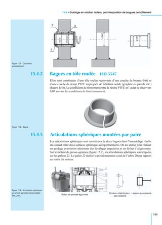 15.4 • Guidage en rotation obtenu par interposition de bagues de frottement
149
15.4.2 Bagues en tôle roulée ISO 3547
Elles sont constituées d’une tôle roulée recouverte d’une couche de bronze fritté et
d’une couche de résine PTFE imprégnée de lubriﬁant solide (graphite ou plomb, etc.)
(ﬁgure 15.8). Le coefﬁcient de frottement entre la résine PTFE et l’acier se situe vers
0,03 suivant les conditions de fonctionnement.
15.4.3 Articulations sphériques montées par paire
Les articulations sphériques sont constituées de deux bagues dont l’assemblage résulte
du contact entre deux surfaces sphériques complémentaires. On les utilise pour réaliser
un guidage en rotation admettant des décalages angulaires et un défaut d’alignement.
Sur le moteur du presse-agrumes (ﬁgure 15.9), les articulations sphériques sont clipsées
sur les paliers 22. Le palier 22 réalise le positionnement axial de l’arbre 20 par rapport
au stator du moteur.
Figure 15.7 – Coussinets
autolubriﬁants.
Figure 15.8 – Bague.
Figure 15.9 – Articulation sphériques
sur presse-agrumes (conservatoire
Seb,Lyon).
 