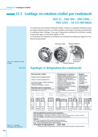 Chapitre 15 • Guidage en rotation
150
Un roulement est constitué d’éléments (billes, rouleaux ou aiguilles) interposés entre
une bague intérieure ajustée sur l’arbre à guider et une bague extérieure qui positionne
le roulement dans l’alésage. Une cage d’espacement maintient les éléments roulants
à intervalles égaux si nécessaire (ﬁgure 15.10).
Le frottement de roulement ou résistance au roulement est réduit par rapport au frot-
tement de glissement.
15.5.1 Typologie et désignation des roulements
15.5 Guidage en rotation réalisé par roulement
ISO 15 – ISO 104 – ISO 1206 –
ISO 3245 – NF EN ISO 8826
Figure 15.10 – Roulement à rotule
sur billes.
Figure 15.11 – Typologie
et désignation des roulements.
 