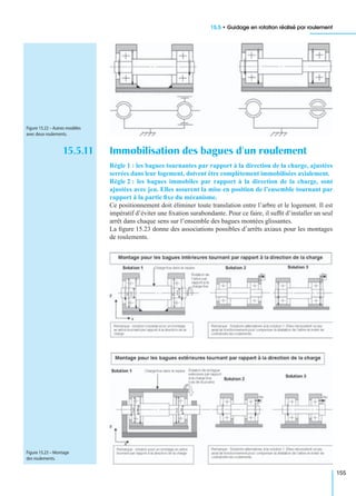 15.5 • Guidage en rotation réalisé par roulement
155
15.5.11 Immobilisation des bagues d’un roulement
Règle 1 : les bagues tournantes par rapport à la direction de la charge, ajustées
serrées dans leur logement, doivent être complètement immobilisées axialement.
Règle 2 : les bagues immobiles par rapport à la direction de la charge, sont
ajustées avec jeu. Elles assurent la mise en position de l’ensemble tournant par
rapport à la partie ﬁxe du mécanisme.
Ce positionnement doit éliminer toute translation entre l’arbre et le logement. Il est
impératif d’éviter une ﬁxation surabondante. Pour ce faire, il sufﬁt d’installer un seul
arrêt dans chaque sens sur l’ensemble des bagues montées glissantes.
La ﬁgure 15.23 donne des associations possibles d’arrêts axiaux pour les montages
de roulements.
Figure 15.22 – Autres modèles
avec deux roulements.
Figure 15.23 – Montage
des roulements.
 
