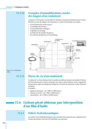 Chapitre 15 • Guidage en rotation
156
15.5.12 Exemples d’immobilisations axiales
des bagues d’un roulement
La ﬁgure 15.24 montre un ensemble de solutions couramment utilisées pour l’immo-
bilisation axiale des bagues de roulements. Le choix doit prendre en compte :
• la localisation des arrêts axiaux ;
• l’usinabilité des formes ;
• l’accessibilité des outillages ;
• l’aptitude au montage ;
• la réduction du nombre de pièces ;
• les coûts de production et d’assemblage.
15.5.13 Durée de vie d’un roulement
La durée de vie d’un roulement est le nombre de millions de tours (ou nombre d’heures
de fonctionnement) à vitesse constante que celui-ci peut effectuer avant l’apparition
des premiers signes de fatigue (écaillage des chemins de roulement ou des éléments
roulants).
Exemples :
• appareils ménagers : de 1 000 à 5 000 heures ;
• moteurs d’avions : de 1 000 à 2 000 heures ;
• automobiles : de 12 000 à 30 000 heures.
15.6.1 Paliers hydrodynamiques
Les paliers lisses hydrodynamiques sont constitués de coussinets qui comportent une
rainure permettant l’arrivée d’un lubriﬁant sous pression.
15.6 Liaison pivot obtenue par interposition
d’un ﬁlm d’huile
Figure 15.24 – Immobilisations
axiales.
 