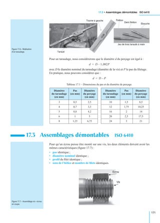 17.3 • Assemblages démontables ISO 6410
171
Pour un taraudage, nous considérerons que le diamètre d du perçage est égal à :
avec D le diamètre nominal du taraudage (diamètre de la vis) et P le pas du ﬁletage.
En pratique, nous pouvons considérer que :
Pour qu’un écrou puisse être monté sur une vis, les deux éléments doivent avoir les
mêmes caractéristiques (ﬁgure 17.7) :
• pas identique ;
• diamètre nominal identique ;
• proﬁl du ﬁlet identique ;
• sens de l’hélice et nombre de ﬁlets identiques.
Tableau 17.1 – Dimensions du pas et du diamètre de perçage.
Diamètre
du taraudage
(en mm)
Pas
(en mm)
Diamètre
du perçage
(en mm)
Diamètre
du taraudage
(en mm)
Pas
(en mm)
Diamètre
du perçage
(en mm)
3 0,5 2,5 10 1,5 8,5
4 0,7 3,3 12 1,75 10,25
5 0,8 4,2 16 2 14
6 1 5 20 2,5 17,5
8 1,25 6,75 24 3 21
17.3 Assemblages démontables ISO 6410
Figure 17.6 – Réalisation
d’un taraudage.
d D 1,082P–=
d D P–=
Figure 17.7 – Assemblage vis + écrou
en coupe.
 