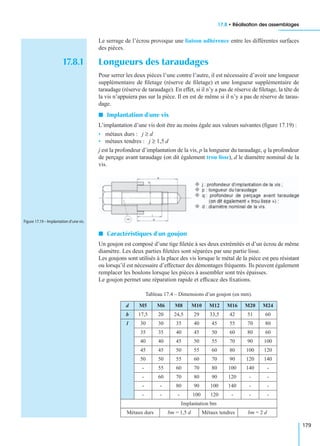 17.8 • Réalisation des assemblages
179
Le serrage de l’écrou provoque une liaison adhérence entre les différentes surfaces
des pièces.
17.8.1 Longueurs des taraudages
Pour serrer les deux pièces l’une contre l’autre, il est nécessaire d’avoir une longueur
supplémentaire de ﬁletage (réserve de ﬁletage) et une longueur supplémentaire de
taraudage (réserve de taraudage). En effet, si il n’y a pas de réserve de ﬁletage, la tête de
la vis n’appuiera pas sur la pièce. Il en est de même si il n’y a pas de réserve de tarau-
dage.
I Implantation d’une vis
L’implantation d’une vis doit être au moins égale aux valeurs suivantes (ﬁgure 17.19) :
• métaux durs :
• métaux tendres :
j est la profondeur d’implantation de la vis, p la longueur du taraudage, q la profondeur
de perçage avant taraudage (on dit également trou lisse), d le diamètre nominal de la
vis.
I Caractéristiques d’un goujon
Un goujon est composé d’une tige ﬁletée à ses deux extrémités et d’un écrou de même
diamètre. Les deux parties ﬁletées sont séparées par une partie lisse.
Les goujons sont utilisés à la place des vis lorsque le métal de la pièce est peu résistant
ou lorsqu’il est nécessaire d’effectuer des démontages fréquents. Ils peuvent également
remplacer les boulons lorsque les pièces à assembler sont très épaisses.
Le goujon permet une réparation rapide et efﬁcace des ﬁxations.
Tableau 17.4 – Dimensions d’un goujon (en mm).
d M5 M6 M8 M10 M12 M16 M20 M24
b 17,5 20 24,5 29 33,5 42 51 60
l 30 30 35 40 45 55 70 80
35 35 40 45 50 60 80 60
40 40 45 50 55 70 90 100
45 45 50 55 60 80 100 120
50 50 55 60 70 90 120 140
- 55 60 70 80 100 140 -
- 60 70 80 90 120 - -
- - 80 90 100 140 - -
- - - 100 120 - - -
Implantation bm
Métaux durs bm = 1,5 d Métaux tendres bm = 2 d
j d≥
j 1,5 d≥
Figure 17.19 – Implantation d’une vis.
 