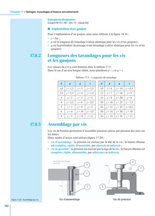 Chapitre 17 • Filetages, taraudages et liaisons encastrements
180
Exemple de désignation
Goujon M 10 × 40 – bm 15 – classe 8.8
I Implantation d’un goujon
Pour l’implantation d’un goujon, nous nous référons à la ﬁgure 18.16 :
• j = bm ;
• p est la longueur du taraudage (valeur identique pour les vis et les goujons) ;
• q est la profondeur du perçage avant taraudage (valeur identique pour les vis et les
goujons).
17.8.2 Longueurs des taraudages pour les vis
et les goujons
Les valeurs de p et q sont données dans le tableau 17.5.
Dans le cas d’un trou borgne réduit, nous prendrons p = s et q = s.
17.8.3 Assemblage par vis
Les vis de ﬁxation permettent d’assembler plusieurs pièces par pression des unes sur
les autres.
Deux modes d’action sont utilisés (ﬁgure 17.20) :
• vis d’assemblage : la pression est exercée par la tête de la vis ; la liaison obtenue
est complète, rigide, démontable, par obstacle et indirecte ;
• vis de pression : la pression est exercée par la tige de la vis ; la liaison obtenue est
complète, rigide, démontable, par adhérence et indirecte.
Tableau 17.5 – Longueurs de taraudage.
d p q s d p q s
1,6 j + 1,5 j + 3 j + 1,5 10 j + 6 j + 14 j + 4,5
2,5 j + 1,5 j + 4 j + 1,5 12 j + 7 j + 16 j + 5
3 j + 2 j + 5 j + 2 16 j + 8 j + 20 j + 6
4 j + 2,5 j + 6 j + 2,5 20 j + 10 j + 25 j + 7,5
5 j + 3 j + 8 j + 3 24 j + 12 j + 25 j + 8,5
6 j + 4 j + 10 j + 3,5 30 j + 14 j + 30 j + 10
8 j + 5 j + 12 j + 4 36 j + 16 j + 36 j + 11
Figure 17.20 – Assemblage par vis.
 