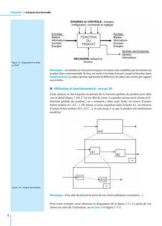 Chapitre 1 • Analyse fonctionnelle
6
Remarque : Les entrées se retrouvent toujours en sortie,mais modiﬁées par la fonction du
produit. Dans notre exemple : le tissu est entier à l’entrée, il ressort coupé, la fonction étant
Couper le tissu.La valeur ajoutée représente la différence de valeur des sorties par rapport
aux entrées.
I Utilisation et fonctionnement : niveau A0
Cette analyse se fait toujours en partant de la fonction globale du produit pour aller
vers le détail (ﬁgure 1.10). C’est un effet de zoom. Le premier niveau est le niveau A-0 :
fonction globale du système ; en « zoomant » dans cette boîte, on trouve d’autres
boîtes (notées A1, A2…). De même, si nous regardons dans la boîte A1, on retrouve
d’autres boîtes (notées A11, A12…), et cela jusqu’à ce que le produit soit entièrement
modélisé.
Remarque : Il est utile de préciser le point de vue choisi (utilisateur,concepteur…).
Pour notre exemple, nous obtenons le diagramme de la ﬁgure 1.11. Le point de vue
choisi est celui de l’utilisateur, au niveau A-0 (ﬁgure 1.11).
Figure 1.9 – Diagramme A-0 utilisé
en SADT.
Figure 1.10 – Analyse descendante.
 
