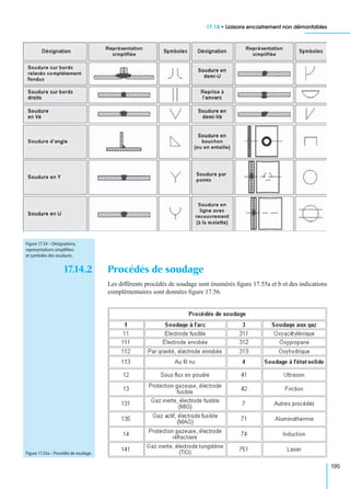 17.14 • Liaisons encastrement non démontables
195
17.14.2 Procédés de soudage
Les différents procédés de soudage sont énumérés ﬁgure 17.55a et b et des indications
complémentaires sont données ﬁgure 17.56.
Figure 17.54 – Désignations,
représentations simpliﬁées
et symboles des soudures.
Figure 17.55a – Procédés de soudage.
 