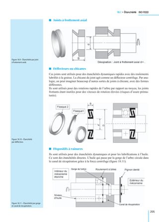 18.1 • Étanchéité ISO 9222
205
I Joints à frottement axial
I Déﬂecteurs ou chicanes
Ces joints sont utilisés pour des étanchéités dynamiques rapides avec des roulements
lubriﬁés à la graisse. La chicane du joint agit comme un déﬂecteur centrifuge. Par ana-
logie, on peut imaginer beaucoup d’autres sortes de joints à chicane, avec des formes
différentes.
Ils sont utilisés pour des rotations rapides de l’arbre par rapport au moyeu, les joints
frottants étant inutiles pour des vitesses de rotation élevées (risques d’usure préma-
turée).
I Dispositifs à rainures
Ils sont utilisés pour des étanchéités dynamiques et pour les lubriﬁcations à l’huile.
Ce sont des étanchéités directes. L’huile qui passe par la gorge de l’arbre circule dans
le canal de récupération grâce à la force centrifuge (ﬁgure 18.11).
Figure 18.9 – Étanchéité par joint
à frottement axial.
Figure 18.10 – Étanchéité
par déﬂecteur.
Figure 18.11 – Étanchéité par gorge
et canal de récupération.
 