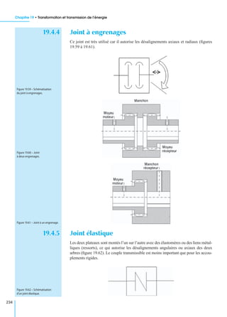 Chapitre 19 • Transformation et transmission de l’énergie
234
19.4.4 Joint à engrenages
Ce joint est très utilisé car il autorise les désalignements axiaux et radiaux (ﬁgures
19.59 à 19.61).
19.4.5 Joint élastique
Les deux plateaux sont montés l’un sur l’autre avec des élastomères ou des liens métal-
liques (ressorts), ce qui autorise les désalignements angulaires ou axiaux des deux
arbres (ﬁgure 19.62). Le couple transmissible est moins important que pour les accou-
plements rigides.
Figure 19.59 – Schématisation
du joint à engrenages.
Figure 19.60 – Joint
à deux engrenages.
Figure 19.61 – Joint à un engrenage.
Figure 19.62 – Schématisation
d’un joint élastique.
 