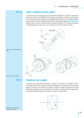 19.4 • Accouplements NF EN ISO 3952
235
19.4.6 Joint à déplacement radial
Les arbres moteur et récepteur peuvent être décalés radialement. En effet, l’alignement
entre deux arbres est très difﬁcile. Des décalages angulaires ou radiaux peuvent appa-
raître. Pour résoudre les problèmes de désalignements radiaux (dx et dz ﬁgure 19.63),
on peut utiliser un joint à déplacement radial, communément appelé joint d’Oldham
(ﬁgure 19.64). La pièce 2 coulisse dans les rainures des pièces 1 et 3 aﬁn de compenser
les désalignements sur les axes x et z (nommés dx et dz sur la ﬁgure 19.64).
19.4.7 Limiteurs de couple
Le limiteur de couple permet de limiter le couple à une certaine valeur (ﬁgure 19.65).
Cela permet d’éviter de casser des organes mécaniques. Sur la ﬁgure 19.66, un pignon
denté est monté sur un limiteur de couple. Lorsque le couple résistant devient trop
important, le pignon tourne sur le limiteur de couple en frottant contre les garnitures.
Une rondelle élastique permet de régler la valeur du couple limite.
Figure 19.63 – Défauts d’alignement
radial.
Figure 19.64 – Joint d’Oldham.
Figure 19.65 – Schématisation
d’un limiteur de couple.
 