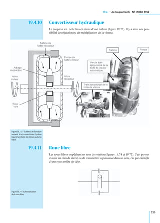 19.4 • Accouplements NF EN ISO 3952
239
19.4.10 Convertisseur hydraulique
Le coupleur est, cette fois-ci, muni d’une turbine (ﬁgure 19.73). Il y a ainsi une pos-
sibilité de réduction ou de multiplication de la vitesse.
19.4.11 Roue libre
Les roues libres empêchent un sens de rotation (ﬁgures 19.74 et 19.75). Ceci permet
d’avoir un cran de sûreté ou de transmettre la puissance dans un sens, cas par exemple
d’une roue arrière de vélo.
Figure 19.73 – Schéma de fonction-
nement d’un convertisseur hydrau-
lique d’une boîte de vitesses automa-
tique.
Figure 19.74 – Schématisation
de la roue libre.
 