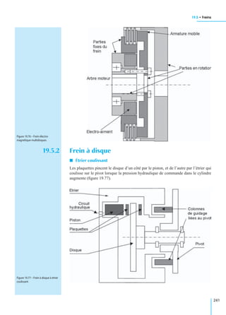 19.5 • Freins
241
19.5.2 Frein à disque
I Étrier coulissant
Les plaquettes pincent le disque d’un côté par le piston, et de l’autre par l’étrier qui
coulisse sur le pivot lorsque la pression hydraulique de commande dans le cylindre
augmente (ﬁgure 19.77).
Figure 19.76 – Frein électro-
magnétique multidisques.
Figure 19.77 – Frein à disque à étrier
coulissant.
 