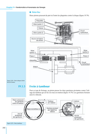 Chapitre 19 • Transformation et transmission de l’énergie
242
I Étrier ﬁxe
Deux pistons poussent de part et d’autre les plaquettes contre le disque (ﬁgure 19.78).
19.5.3 Frein à tambour
Pour ce type de freinage, un piston pousse les deux garnitures pivotantes contre l’alé-
sage du tambour qui est lié à la roue en rotation (ﬁgure 19.79). Les garnitures freinent
ainsi le véhicule.
Figure 19.78 – Frein à disque à étrier
ﬁxe (GS Citroën).
Figure 19.79 – Frein à tambour.
 