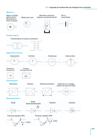 19.6 • Appareils de transformation de l’énergie et de commande
245
Machines :
Transformateurs :
Appareils de mesures :
Convertisseurs :
Semi-conducteurs :
 
