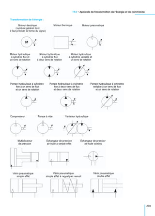19.6 • Appareils de transformation de l’énergie et de commande
249
Transformation de l’énergie :
 