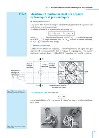 19.6 • Appareils de transformation de l’énergie et de commande
251
19.6.2 Structure et fonctionnement des organes
hydrauliques et pneumatiques
I Pompes et moteurs
Les pompes et les moteurs thermiques ont une technologie similaire. Les pompes sont
généralement réversibles en moteur.
La relation générale de la puissance pour une pompe est :
avec la pression de la pompe, en N/m2 ; le débit de la pompe,
en m3/s ; le couple du moteur, en N · m ; la vitesse de rotation du moteur,
en rad/s ; ηp le rendement de la pompe.
M Pompe à engrenage
L’arbre moteur entraîne un engrenage. Le ﬂuide hydraulique est aspiré ainsi par
dépression. Il passe alors entre les dents et l’alésage du corps de pompe pour ressortir
et alimenter le circuit (ﬁgures 19.84 et 19.85). Ce système est réversible en moteur.
La cylindrée par tour est donnée par :
avec q la cylindrée en m3/tr ; n le nombre de creux d’une roue ; v le volume de chaque
creux en m3.
pp r→ Qpompe/0 Cm p→ ωm/p ηp=
ppompe récepteur→ Qpompe/0
Cm p→ ωm/p
Figure 19.84 – Schématisation d’une
pompe à engrenage d’automobile.
q 2 n v=
Figure 19.85 – Pompe à engrenage
d’automobile.
 