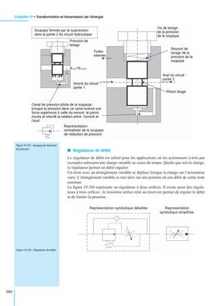 Chapitre 19 • Transformation et transmission de l’énergie
260
I Régulateur de débit
Le régulateur de débit est utilisé pour les applications où les actionneurs (vérin par
exemple) subissent une charge variable au cours du temps. Quelle que soit la charge,
le régulateur permet un débit régulier.
Un tiroir avec un étranglement variable se déplace lorsque la charge sur l’actionneur
varie. L’étranglement variable se met alors sur une position où son débit de sortie reste
constant.
La ﬁgure 19.104 représente un régulateur à deux oriﬁces. Il existe aussi des régula-
teurs à trois oriﬁces ; le troisième oriﬁce relié au réservoir permet de réguler le débit
et de limiter la pression.
Figure 19.103 – Soupape de réduction
de pression.
Figure 19.104 – Régulateur de débit.
 