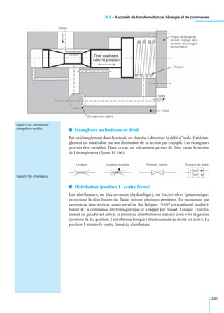 19.6 • Appareils de transformation de l’énergie et de commande
261
I Étrangleurs ou limiteurs de débit
Par un étranglement dans le circuit, on cherche à diminuer le débit d’huile. Cet étran-
glement est matérialisé par une diminution de la section par exemple. Les étrangleurs
peuvent être variables. Dans ce cas, un mécanisme permet de faire varier la section
de l’étranglement (ﬁgure 19.106).
I Distributeur (position 1 : centre fermé)
Les distributeurs, ou électrovannes (hydraulique), ou électrovalves (pneumatique)
permettent la distribution du ﬂuide suivant plusieurs positions. Ils permettent par
exemple de faire sortir et rentrer un vérin. Sur la ﬁgure 19.107 est représenté un distri-
buteur 4/3 à commande électromagnétique et à rappel par ressort. Lorsque l’électro-
aimant de gauche est activé, le piston de distribution se déplace donc vers la gauche
(position 3). La position 2 est obtenue lorsque l’électroaimant de droite est activé. La
position 1 montre le centre fermé du distributeur.
Figure 19.105 – Architecture
du régulateur de débit.
Figure 19.106 – Étrangleurs.
 