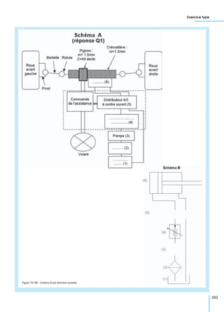 Exercice type
263
Figure 19.108 – Schéma d’une direction assistée.
 