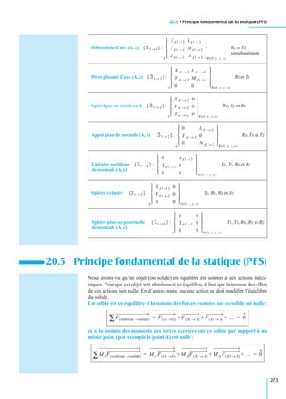 20.5 • Principe fondamental de la statique (PFS)
273
Nous avons vu qu’un objet (ou solide) en équilibre est soumis à des actions méca-
niques. Pour que cet objet soit absolument en équilibre, il faut que la somme des effets
de ces actions soit nulle. En d’autres mots, aucune action ne doit modiﬁer l’équilibre
du solide.
Un solide est en équilibre si la somme des forces exercées sur ce solide est nulle :
et si la somme des moments des forces exercées sur ce solide par rapport à un
même point (par exemple le point A) est nulle :
Hélicoïdale d’axe (A, z)
Pivot glissant d’axe (A, z) Rz et Tz
Sphérique ou rotule en A Rx, Ry et Rz
Appui plan de normale (A, y) Ry, Tx et Tz
Tx, Tz, Ry et Rz
Sphère cylindre Tz, Rx, Ry et Rz
Tx, Tz, Rx, Ry et Rz
20.5 Principe fondamental de la statique (PFS)
ℑ1 2→{ } :
XA1 2→ LA1 2→
Y A1 2→ MA1 2→
ZA1 2→ NA1 2→ 
 
 
 
 
A R O, x, y, z( )
Rz et Tz
simultanément
ℑ1 2→{ } :
XA1 2→ LA1 2→
Y A1 2→ MA1 2→
0 0 
 
 
 
 
A R O, x, y, z( )
ℑ1 2→{ } :
XA1 2→ 0
Y A1 2→ 0
ZA1 2→ 0 
 
 
 
 
A R O, x, y, z( )
ℑ1 2→{ } :
0 LA1 2→
Y A1 2→ 0
0 NA1 2→ 
 
 
 
 
A R O, x, y, z( )
Linéaire rectiligne
de normale (A, y)
ℑ1 2→{ } :
0 LA1 2→
Y A1 2→ 0
0 0 
 
 
 
 
A R O, x, y, z( )
ℑ1 2→{ } :
XA1 2→ 0
Y A1 2→ 0
0 0 
 
 
 
 
A R O, x, y, z( )
Sphère plan ou ponctuelle
de normale (A, y)
ℑ1 2→{ } :
0 0
Y A1 2→ 0
0 0 
 
 
 
 
A R O, x, y, z( )
F extérieur solide→( )∑ F S1 S→( ) F S2 S→( ) F S3 S→( ) …+ + + 0= =
MAF extérieur solide→( )∑ MA F S1 S→( ) MA F S2 S→( ) MA F S3 S→( ) …+ + + 0= =
 